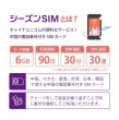 画像2: 【物理SIM/ネコポスゆうパケット発送】China Unicom HK 【シーズンSIM】 データ/音声/SMS付きプリペイドSIMカード （中国電話番号付き）   (2)